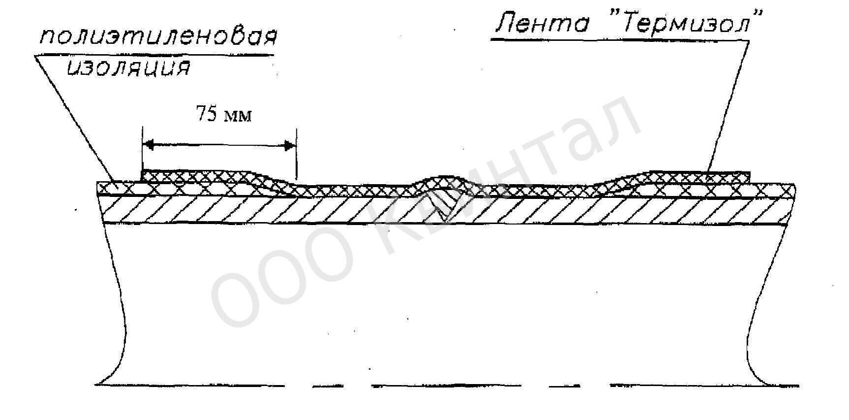 Технологический процесс изоляции зон сварных стыков труб с наружной  полиэтиленовой изоляцией с применением ленты «Термизол»